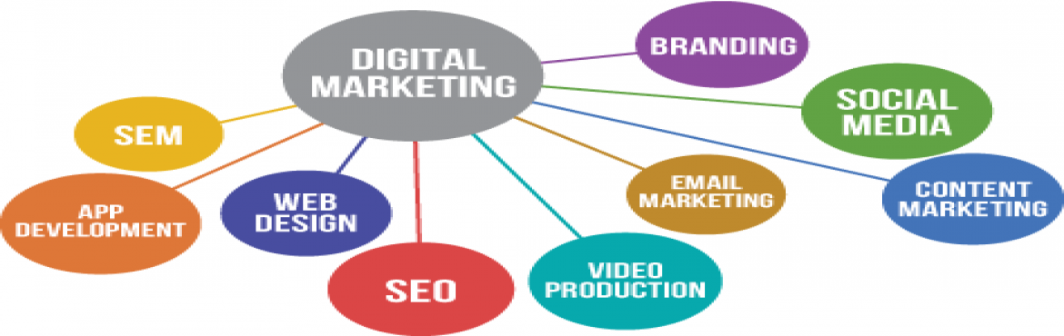 Basics of Digital Marketing - Noida | MeraEvents.com