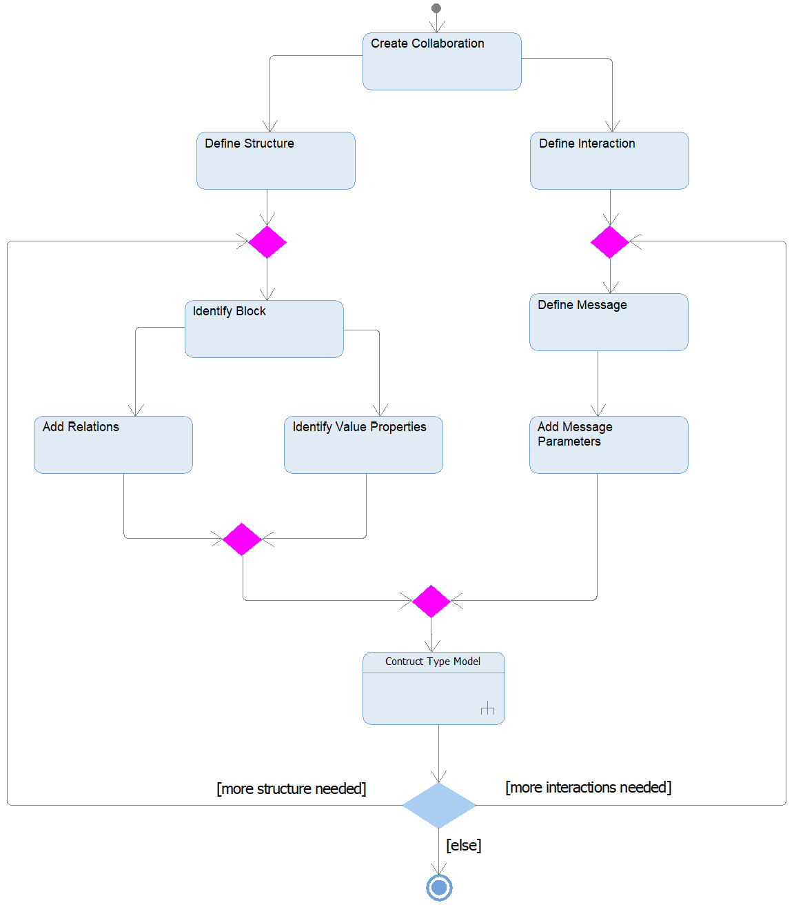 Agile Model-Based Systems Engineering Cookbook | Packt