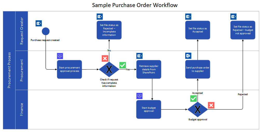 Workflow Automation with Microsoft Power Automate | Business & Other ...