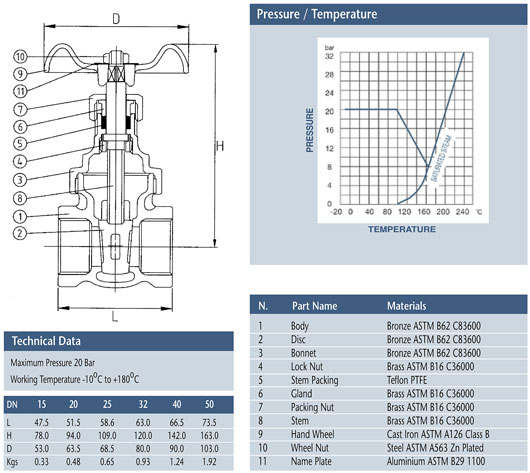 Bronze Gate Valve | BS5154 BSP Taper F/F | Metal Valves