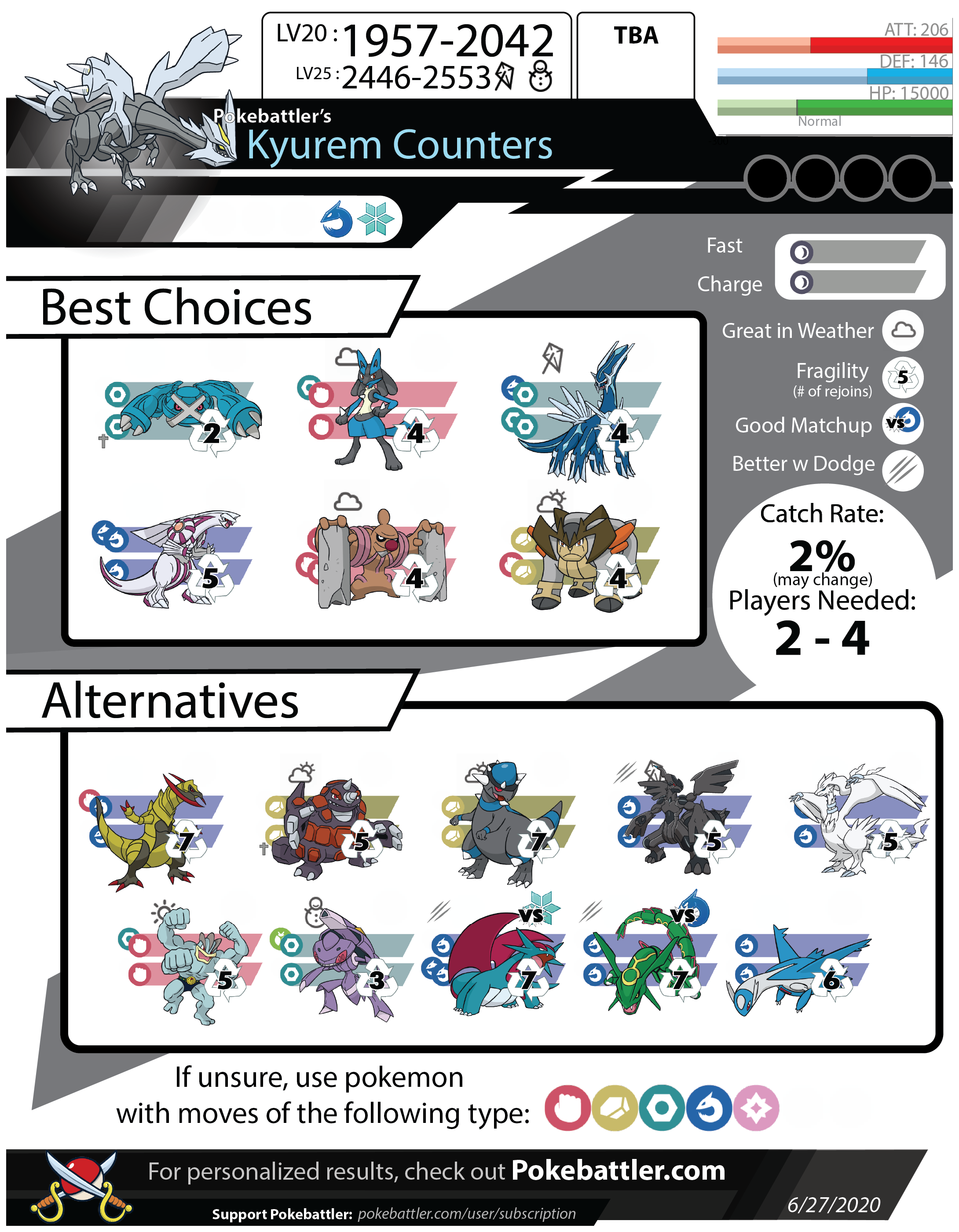 Perfect Kyurem