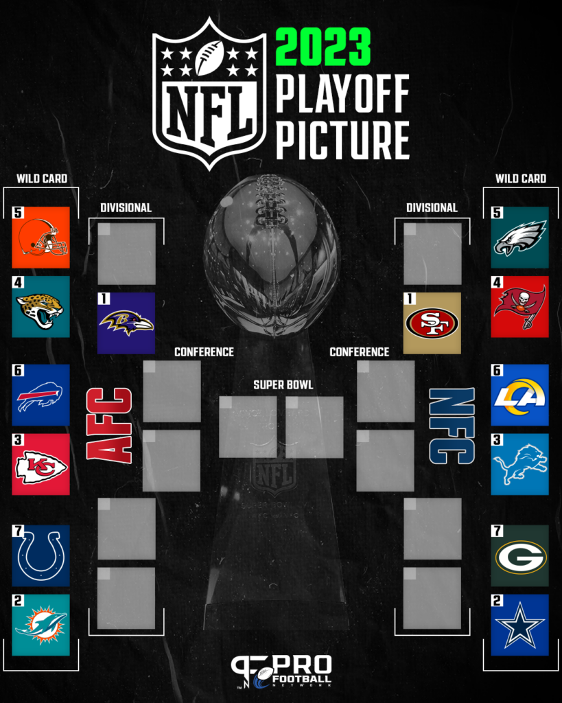 Playoffs Schedule 2024 Nfl Linda Paulita