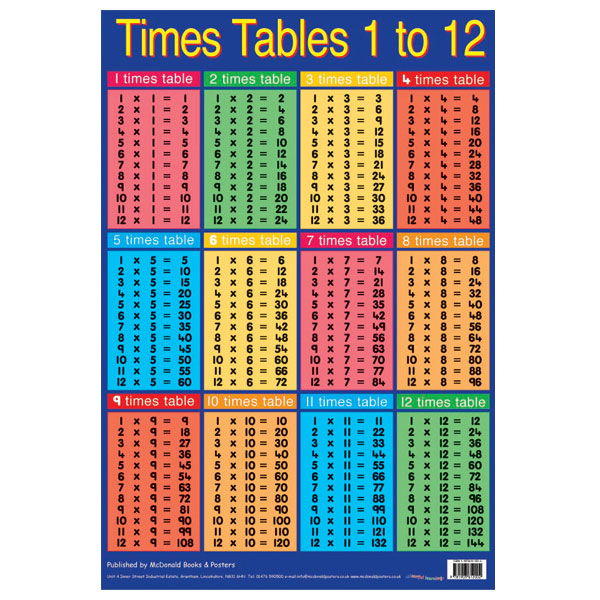 Times Tables 1-12 Wall Chart | Rapid Online