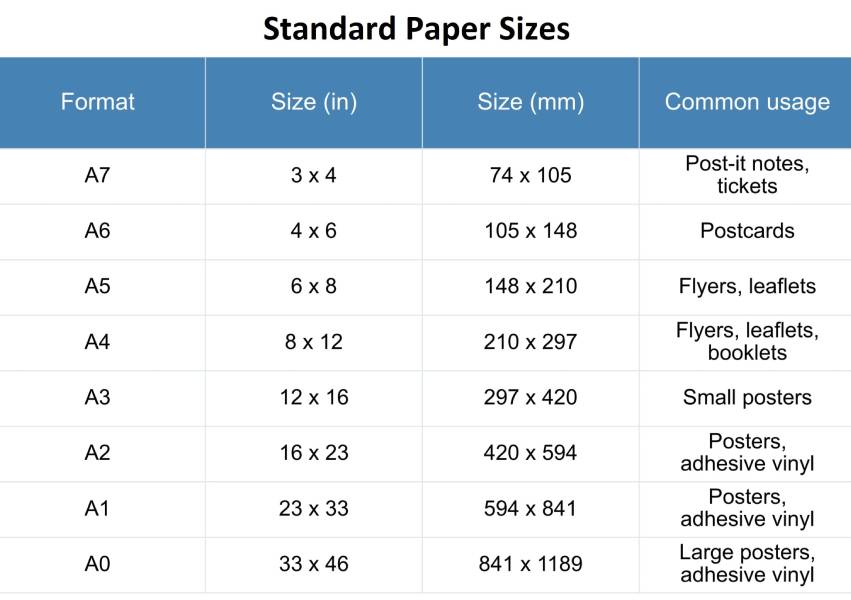 Ultimate Guide to Standard Print Sizes | Renderforest