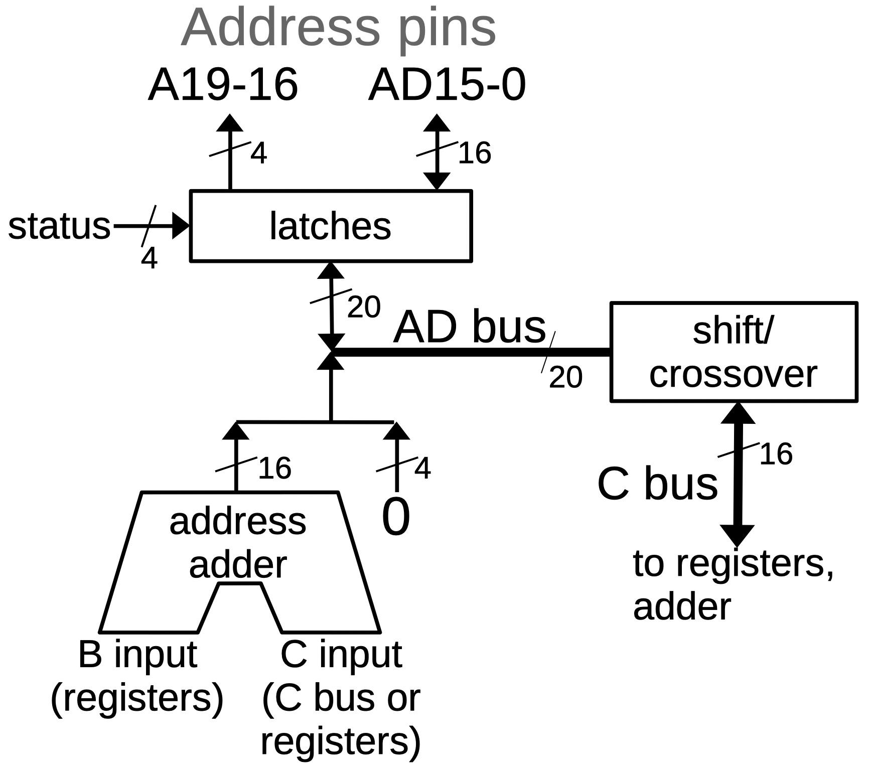 Reverse-engineering the 8086 processor’s handle and knowledge pin ...