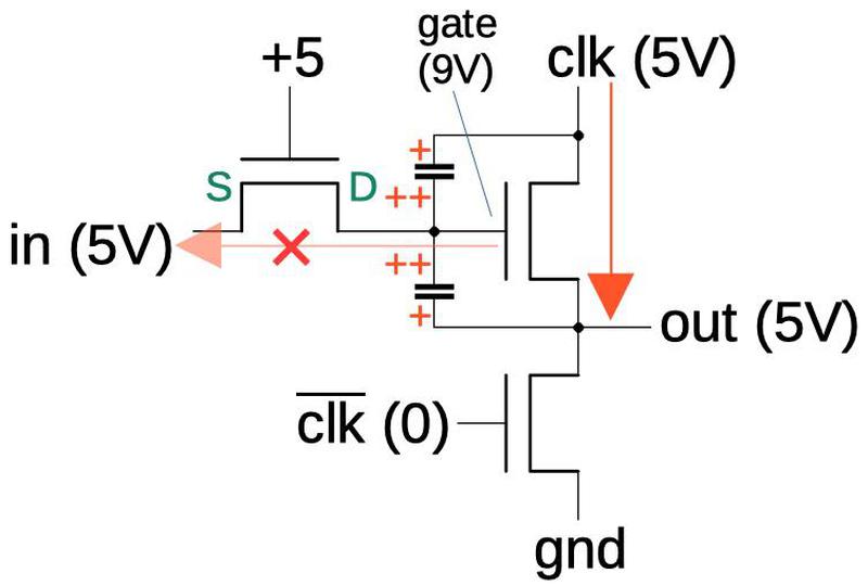 The second step in the operation of the bootstrap driver. As the output rises, it boosts the gate voltage even higher.