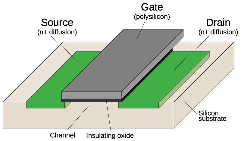 Diagram of an NMOS transistor in an integrated circuit.