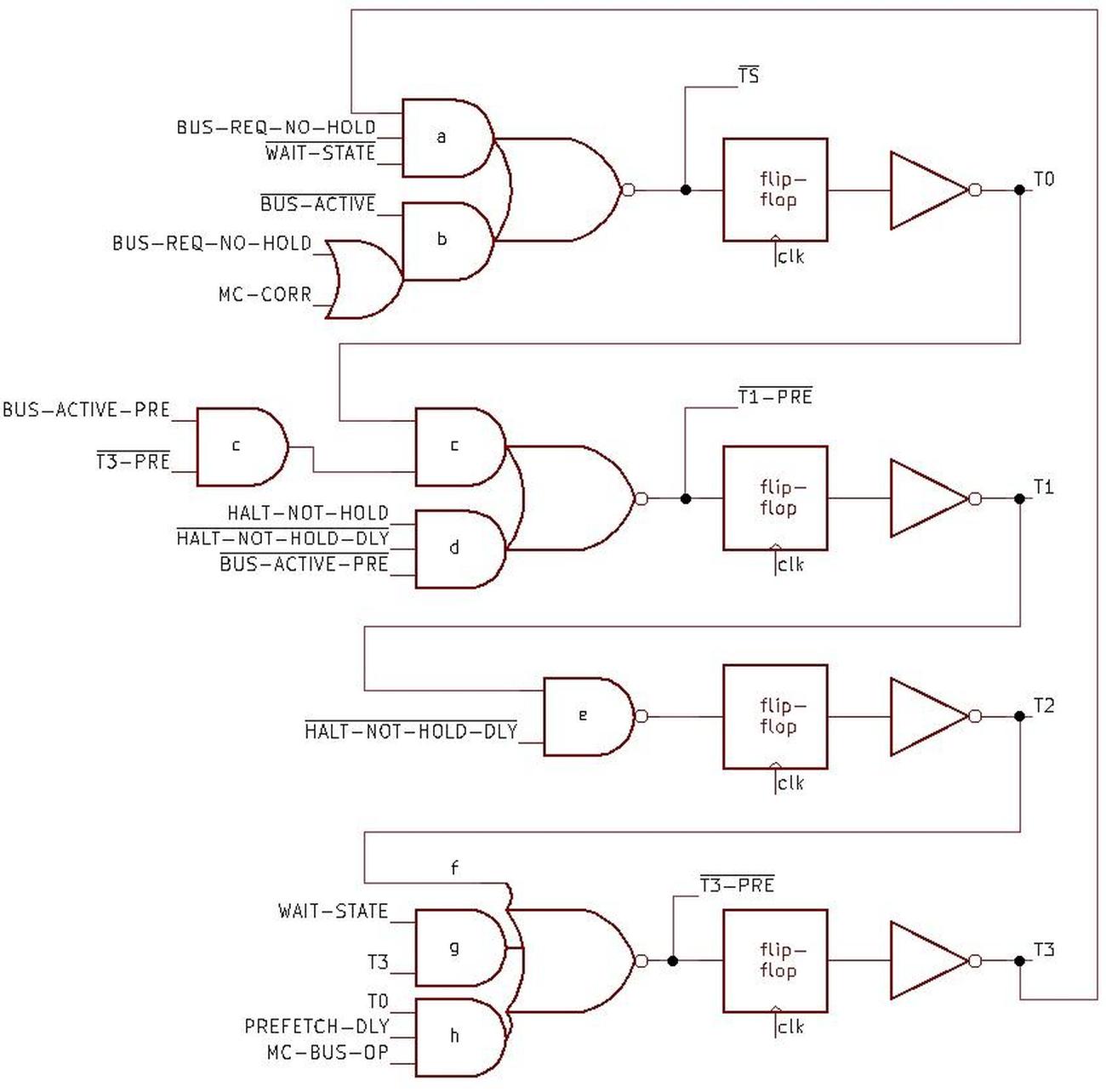 Schematic of the state machine.