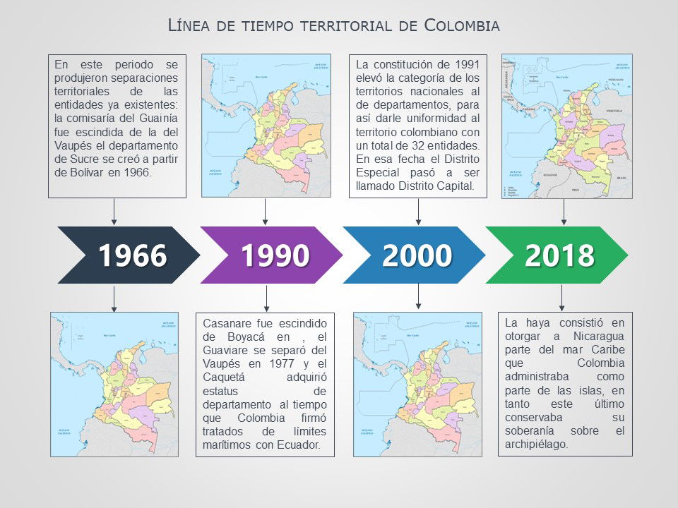 Historia De La Geografia Linea Del Tiempo - vrogue.co