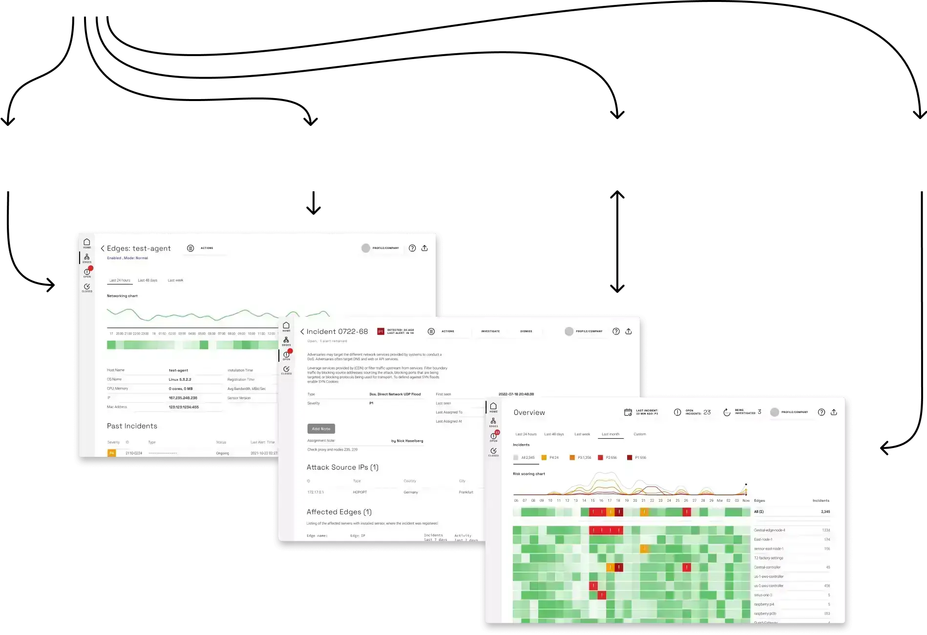 AI EdgeLabs Methods of protection