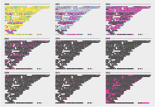 See How Scientists Put Together the Complete Human Genome - Scientific ...