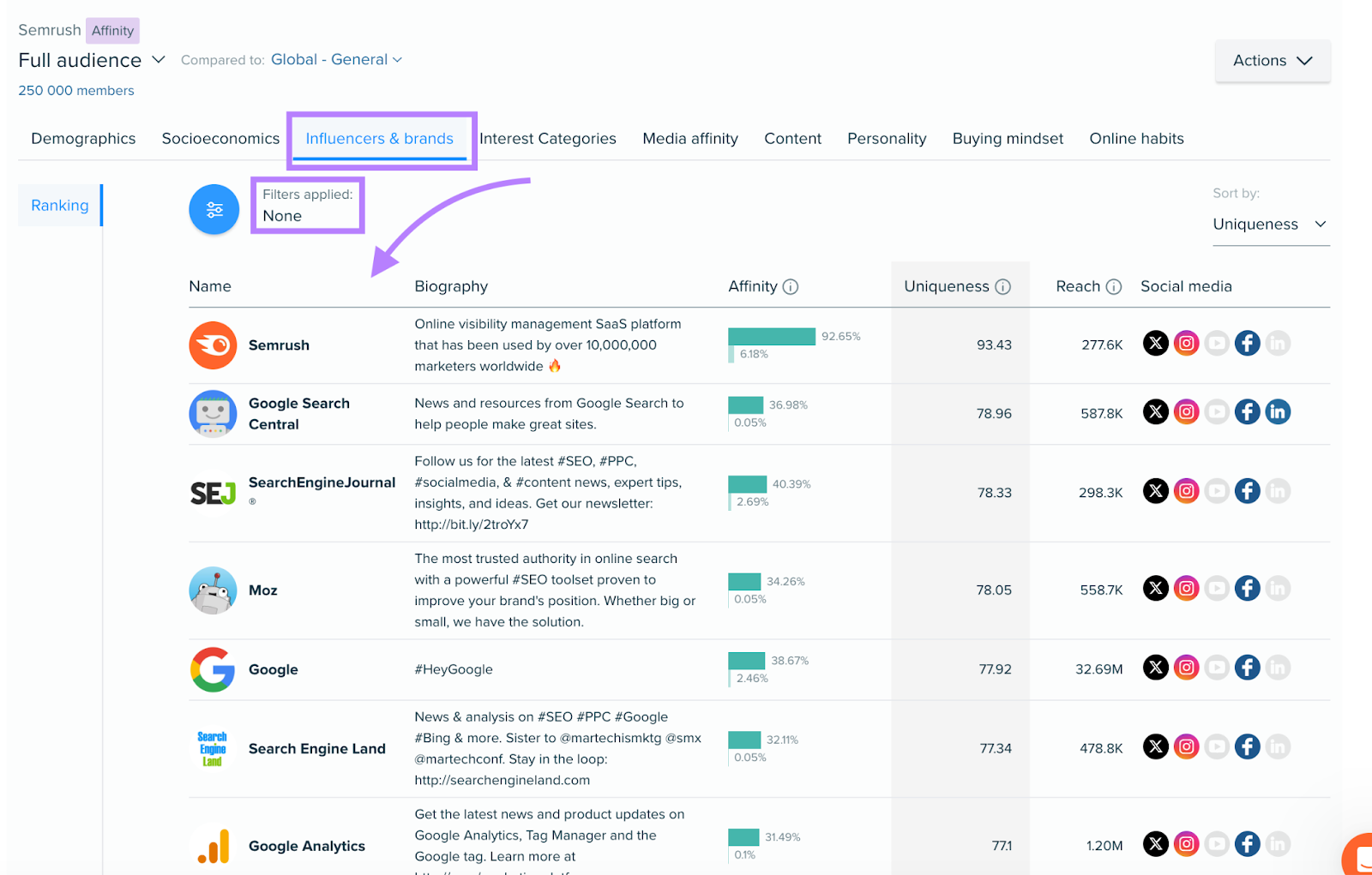 Audience Intelligence filters