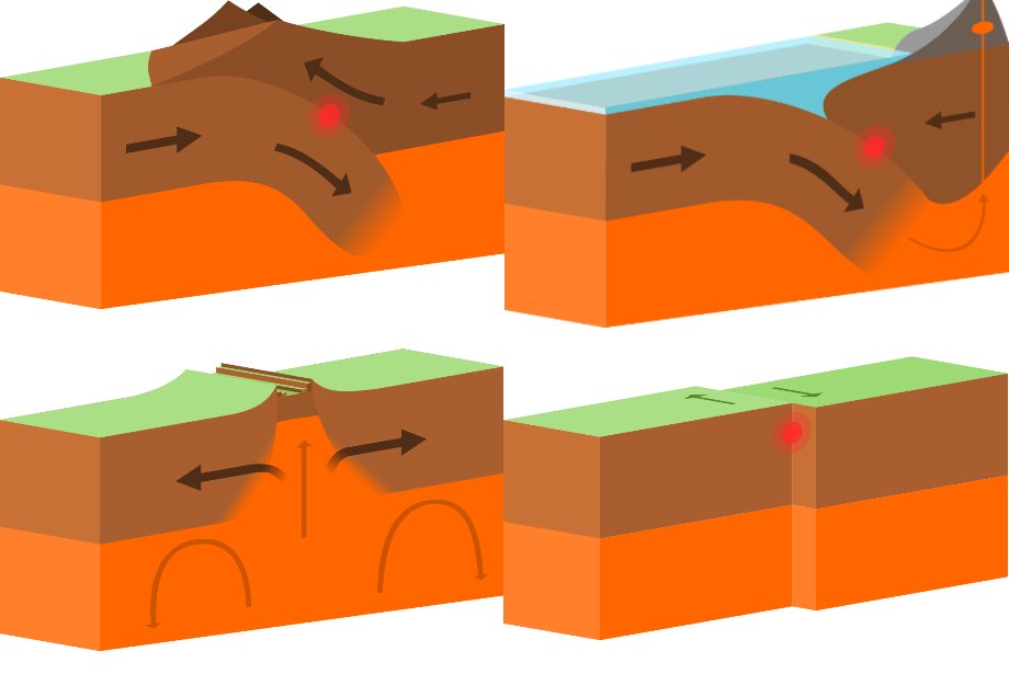 Tectonic Plate Boundaries Quiz