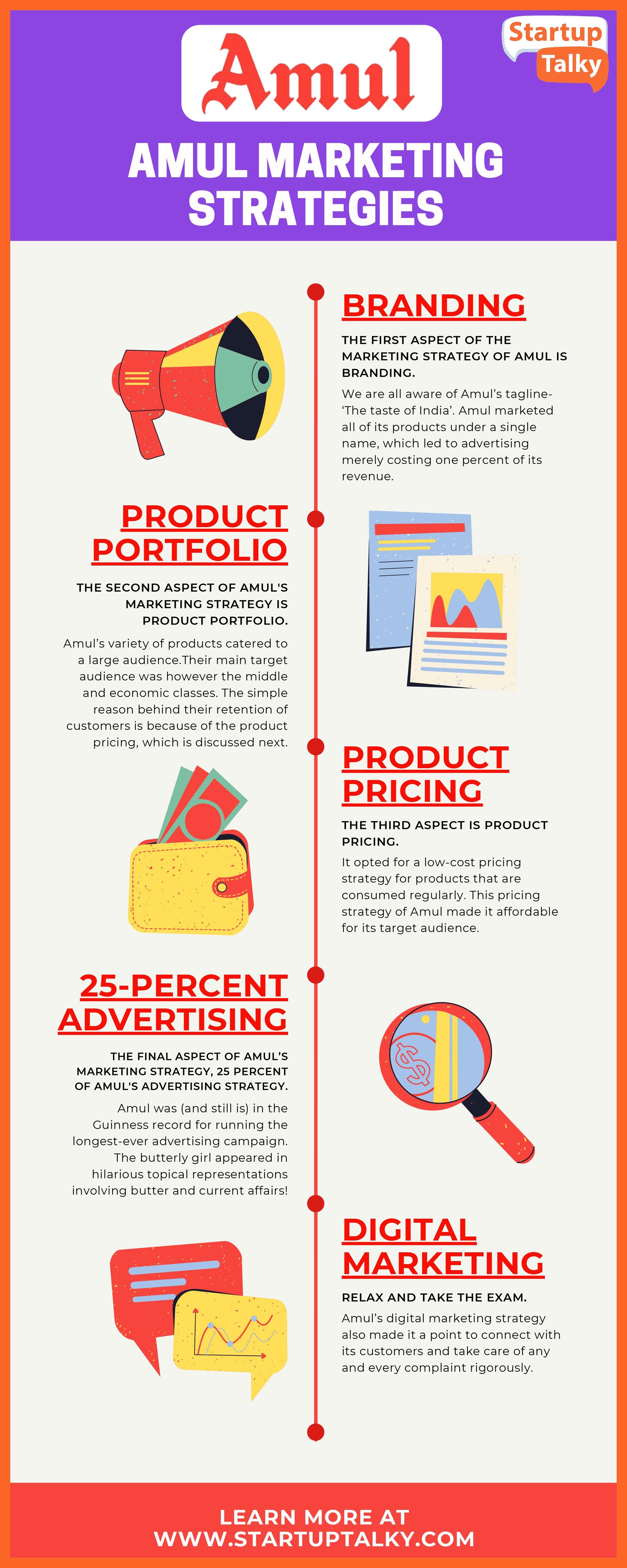 Amul Marketing and Advertising Strategies Infographics