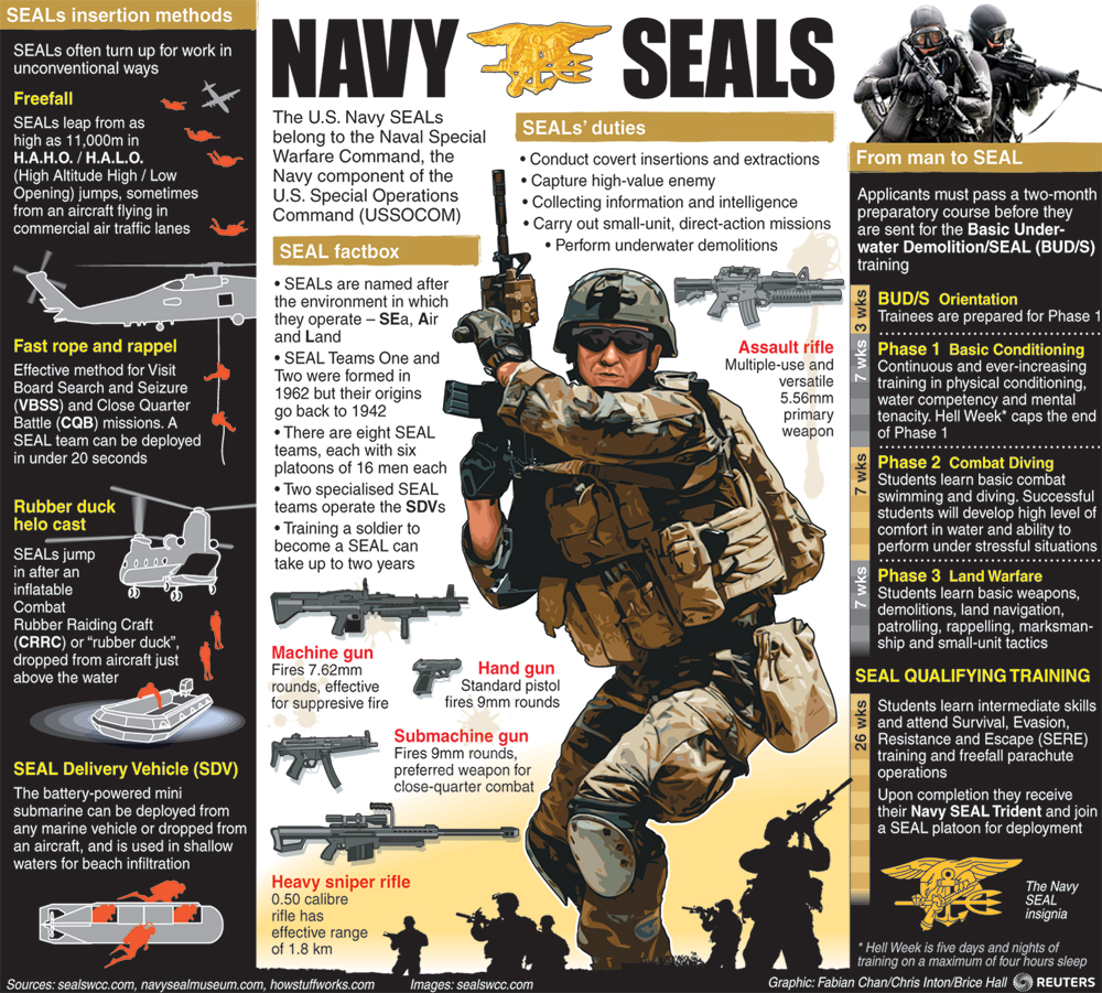 อันดับหนึ่ง 99+ ภาพพื้นหลัง Seal Team Vi ฝ่าสมรภูมิพายุทะเลทราย ใหม่ที่สุด