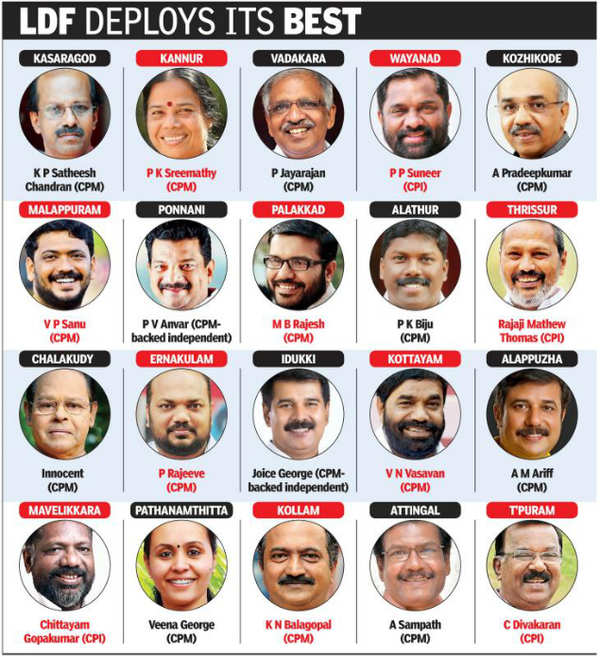 Kerala: Couple of blots in largely clean list of LDF ...