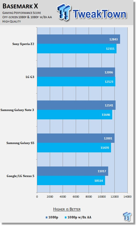 Sony Xperia Z2 Smartphone Review 90