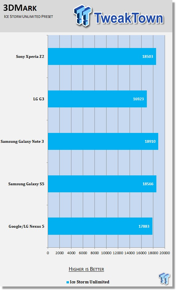 Sony Xperia Z2 Smartphone Review 92