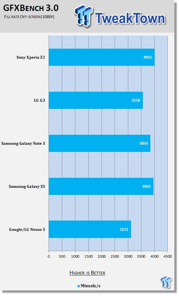 Sony Xperia Z2 Smartphone Review 94