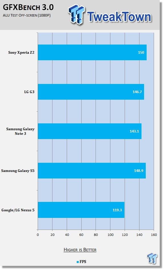 Sony Xperia Z2 Smartphone Review 95