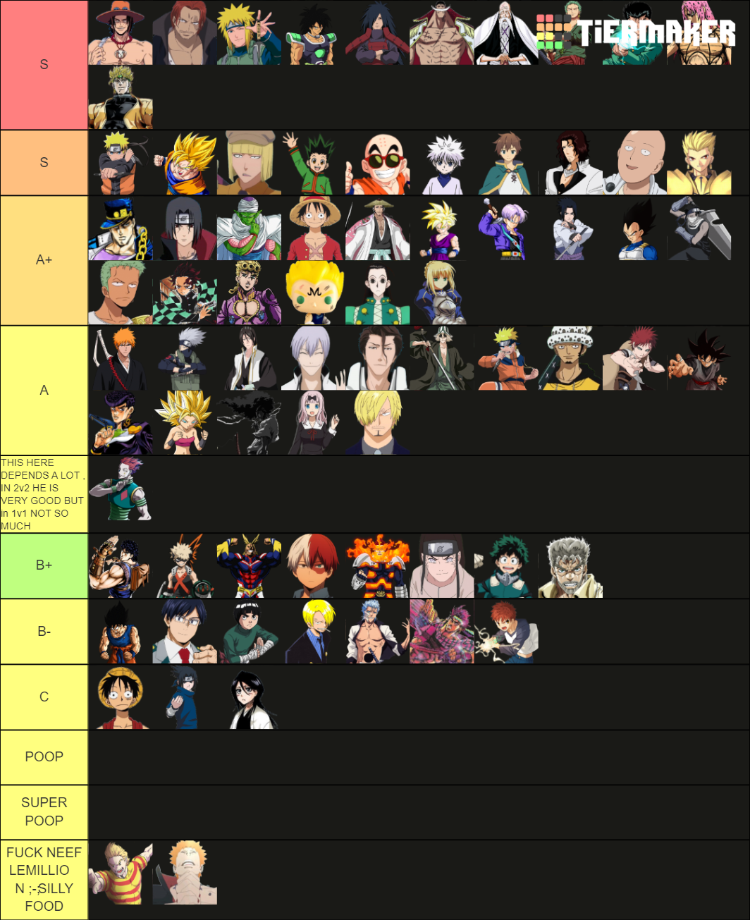 Anime Dimension Tier List 2023 Toptierlist vrogue.co