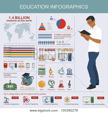 Education infographic. Symbols and design elements. Student read a book.