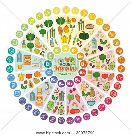 Vitamin vegan food sources and functions rainbow wheel chart with food icons healthy eating and healthcare concept