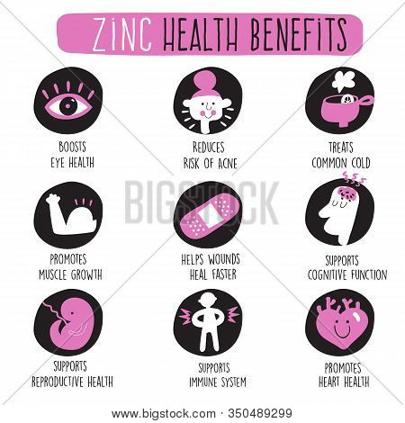 Zinc Health Benefits. Vector Cartoon Icons Set.