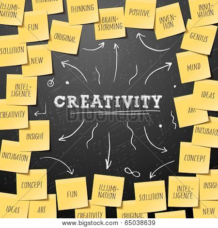 Creativity concept template with post it notes