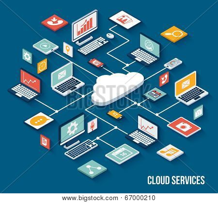 Mobile cloud services isometric