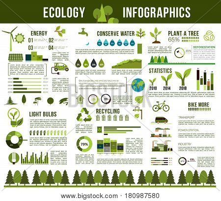 Nature and ecology conservation infographics. For water and energy saving, forest tree planting, recycling and eco transport for emission pollution prevention. Vector graph and chart elements