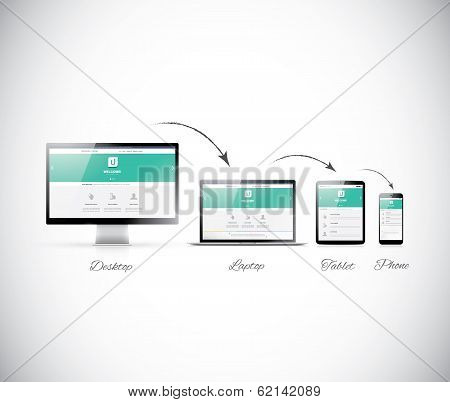 Responsive web design development in modern electronic devices