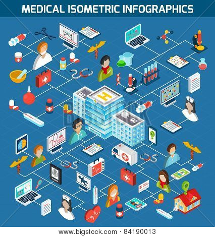 Medical Isometric Infographics