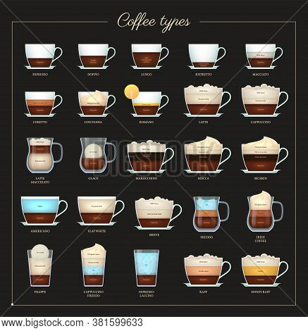 Coffee Recipe Flat Set. Assortment Of Coffee Drinks. Aroma Hot Tasty Drinks Preparation Guide. Coffe