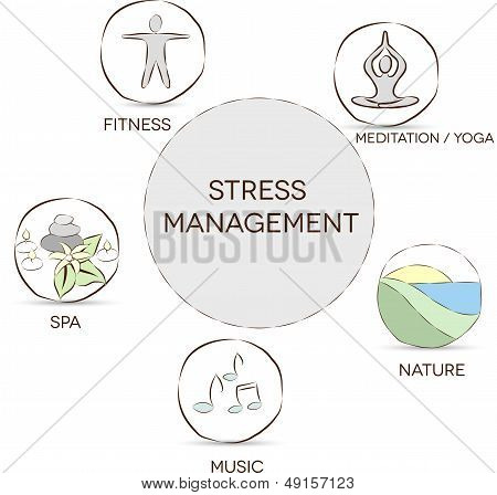 Stress management