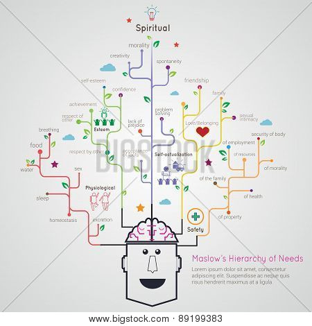 Maslow Hierarchy Of Needs Flat Linear Infographic Tree Root Model For Education Concept, Create By V