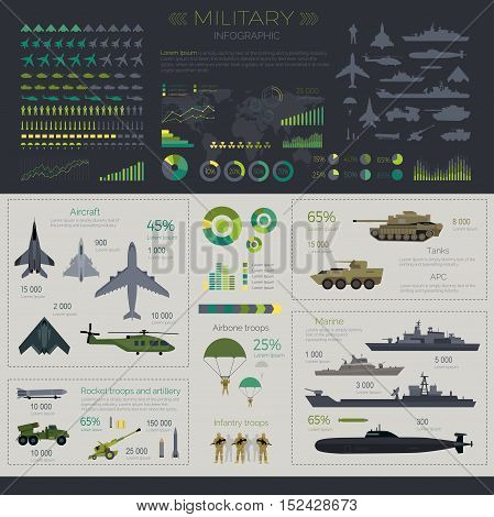 Military infographic set. Weapons, tanks, combat vehicles, helicopters, warships, planes, artillery and soldiers. Political world map. War symbols and armed forces icons. Global world military power