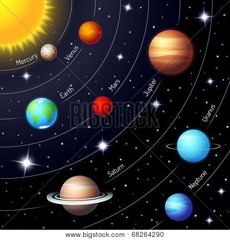 Colorful vector solar system