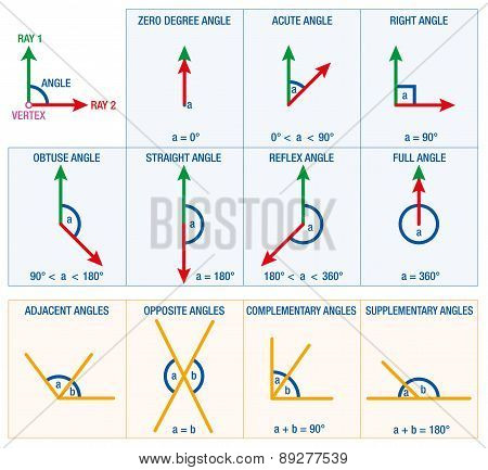 Angles Geometry