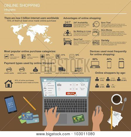 Online shopping vector infographic. Symbols, icons and design elements. Internet payments concept