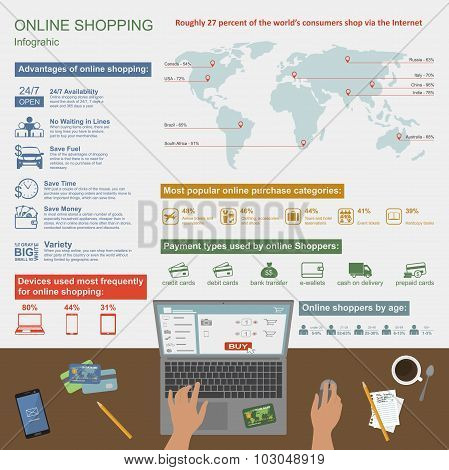 Online shopping vector infographic. Symbols, icons and design elements. Internet payments concept