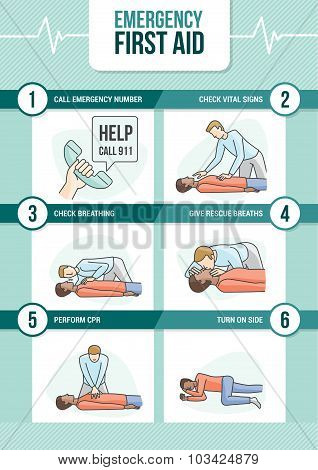 Cpr Medical Procedure