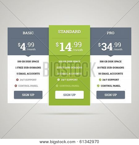 Pricing table.