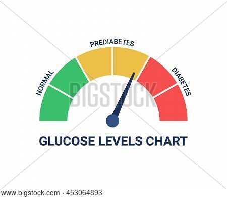 Glucose Levels Chart With Different Diagnosis Normal, Prediabetes And Diabetes. Blood Sugar Test, In