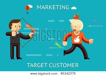 Marketing target customer