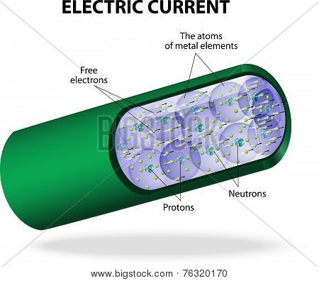 Electric current