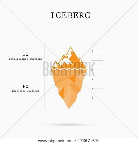 Risk analysis iceberg with Intelligence quotient and Emotional quotient vector design.Iceberg infographic template.Abstract education idea concept.Vector illustration