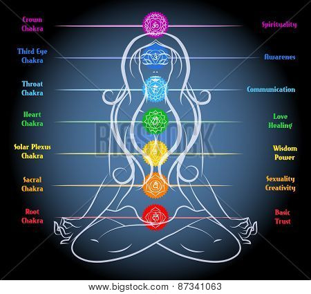 Woman yoga meditation with chakras