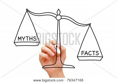 Facts Myths Scale Concept