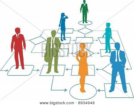 Business Team colori nel diagramma di flusso di processo gestione